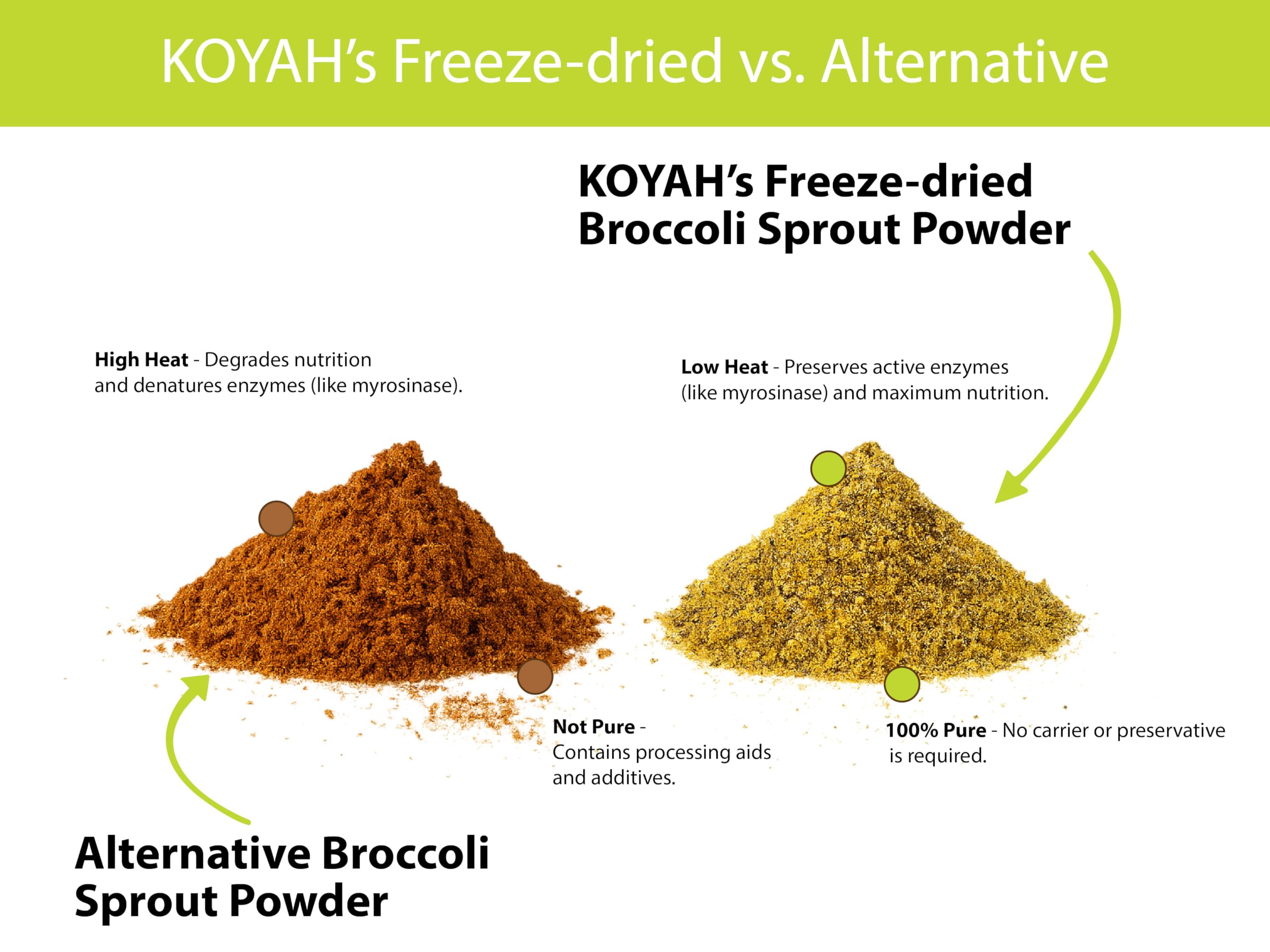 KOYAH pouch on kitchen counter showing convenient, shelf-stable use