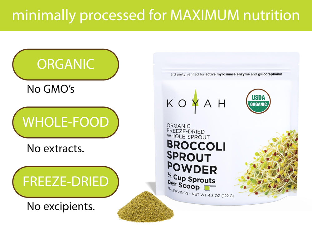 KOYAH supplement facts label showing third-party tested enzyme and content