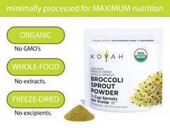 KOYAH supplement facts label showing third-party tested enzyme and content