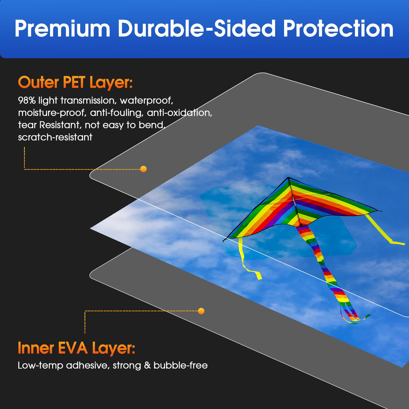 KTRIO detailed sealed edge showing 0.25 inch tight seal advantage