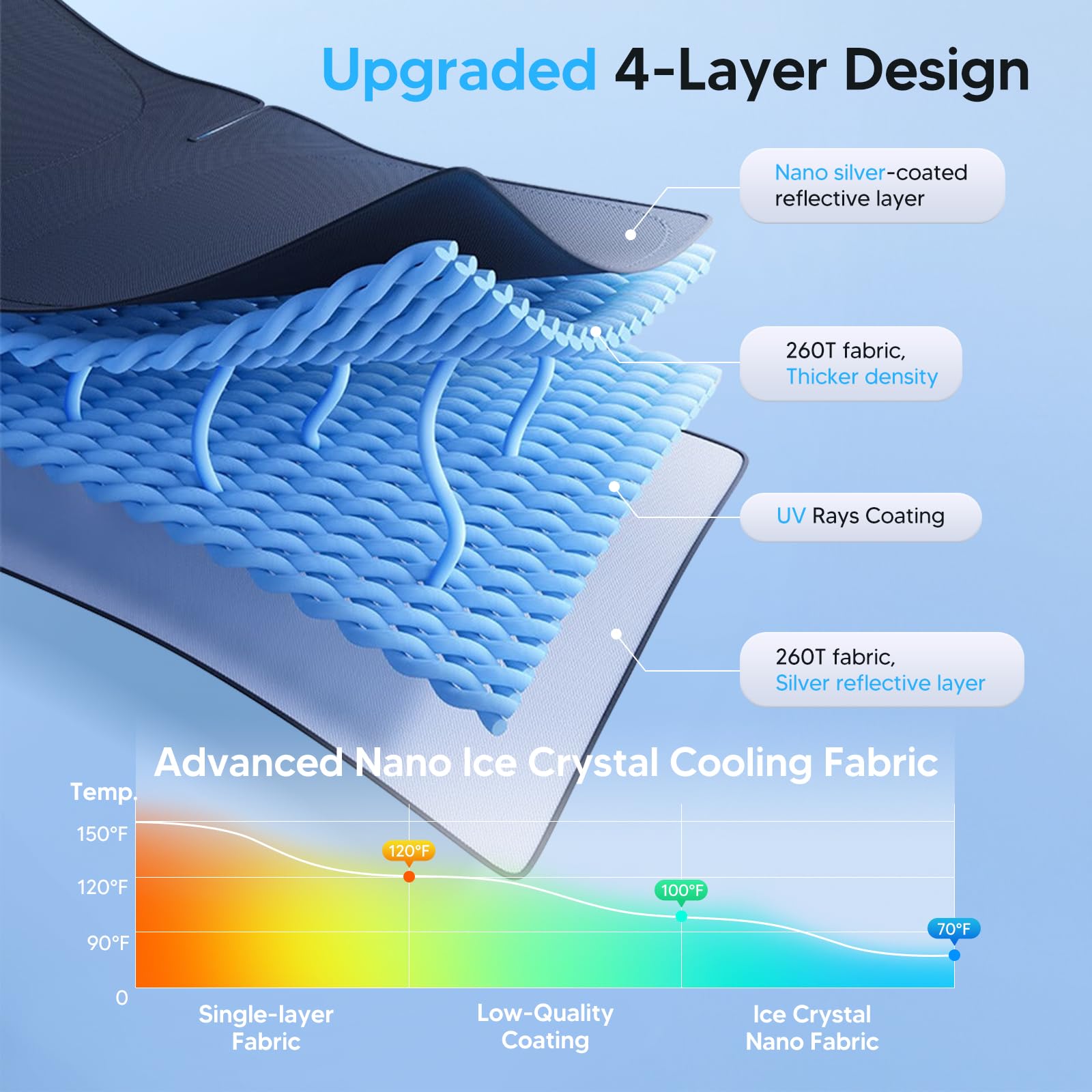 KUST installed inside a Tesla Model Y demonstrating precise, gap-free windshield coverage