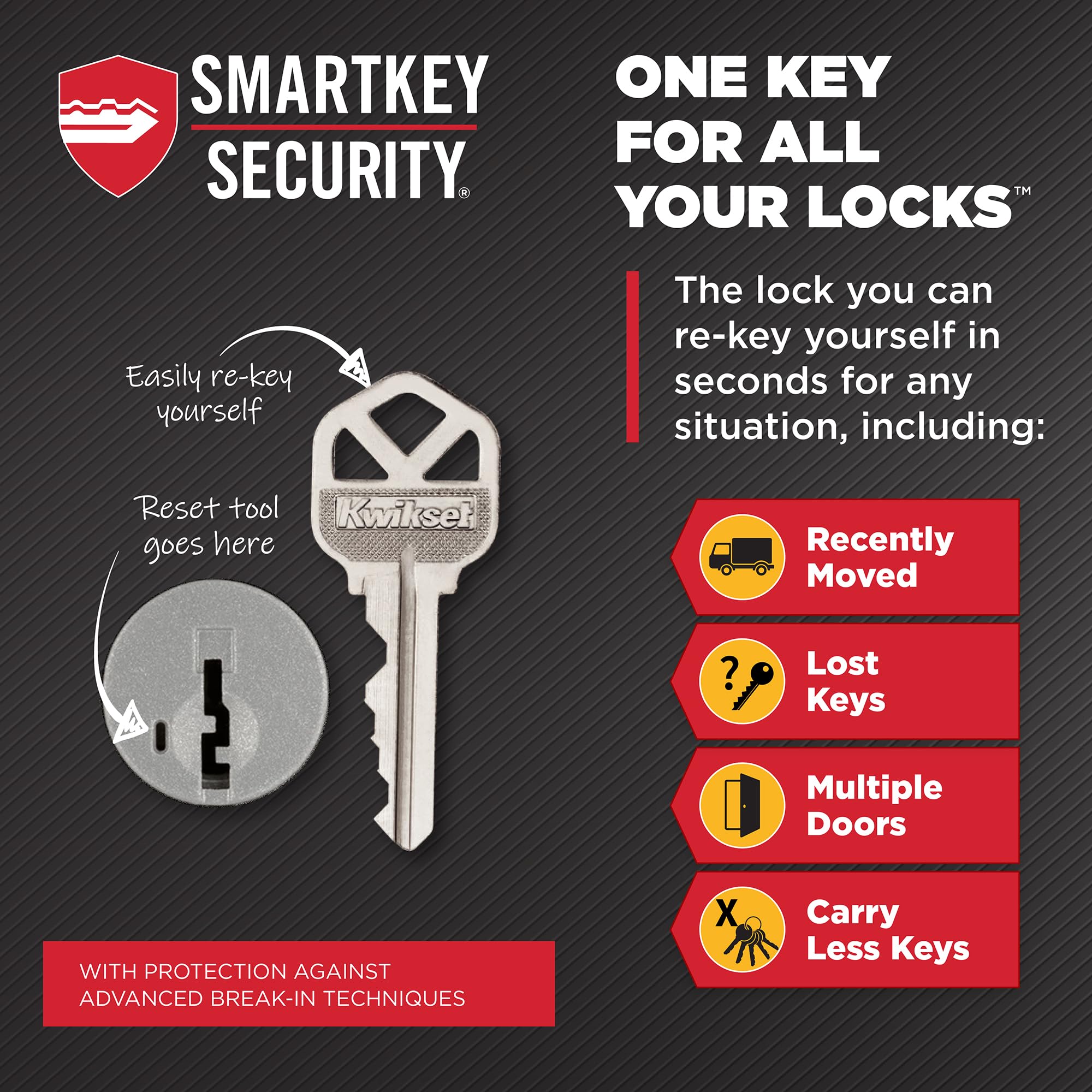 Kwikset Maven box contents laid out with hardware and instructions benefit: complete DIY installation kit