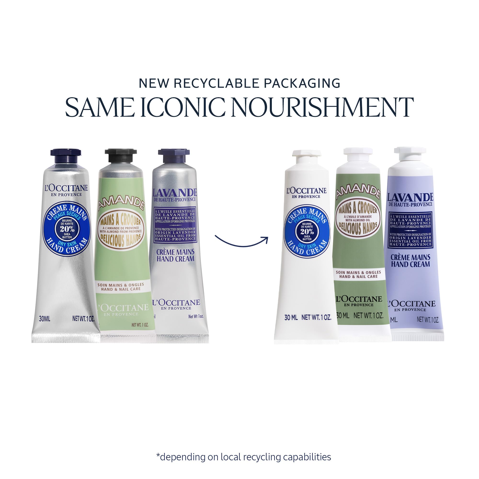L'Occitane Almond hand cream texture close-up displays silky finish and quick absorption benefit