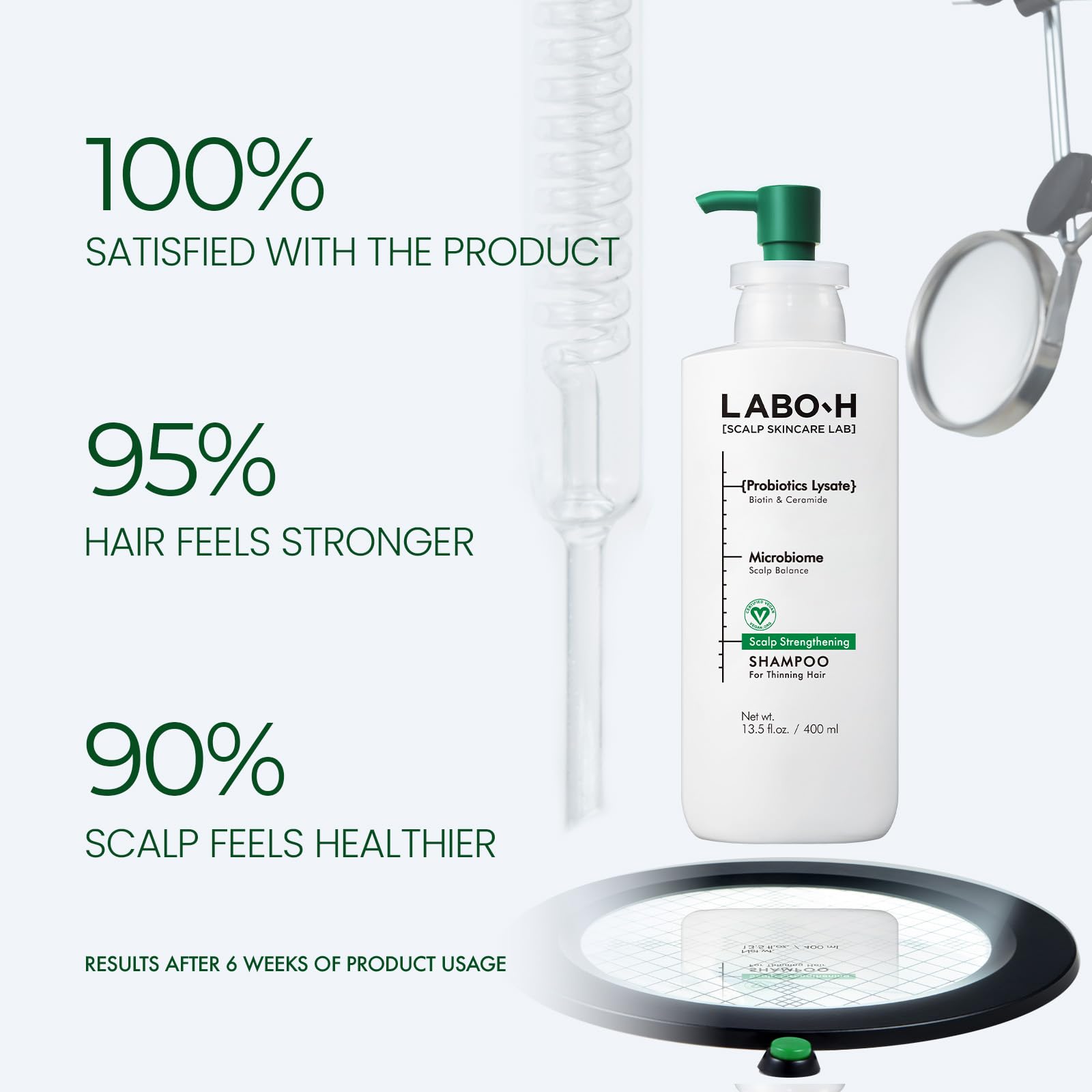 LABO-H close-up label with ceramide and biotin callouts to show nourishing formula