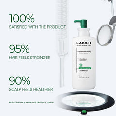 LABO-H close-up label with ceramide and biotin callouts to show nourishing formula