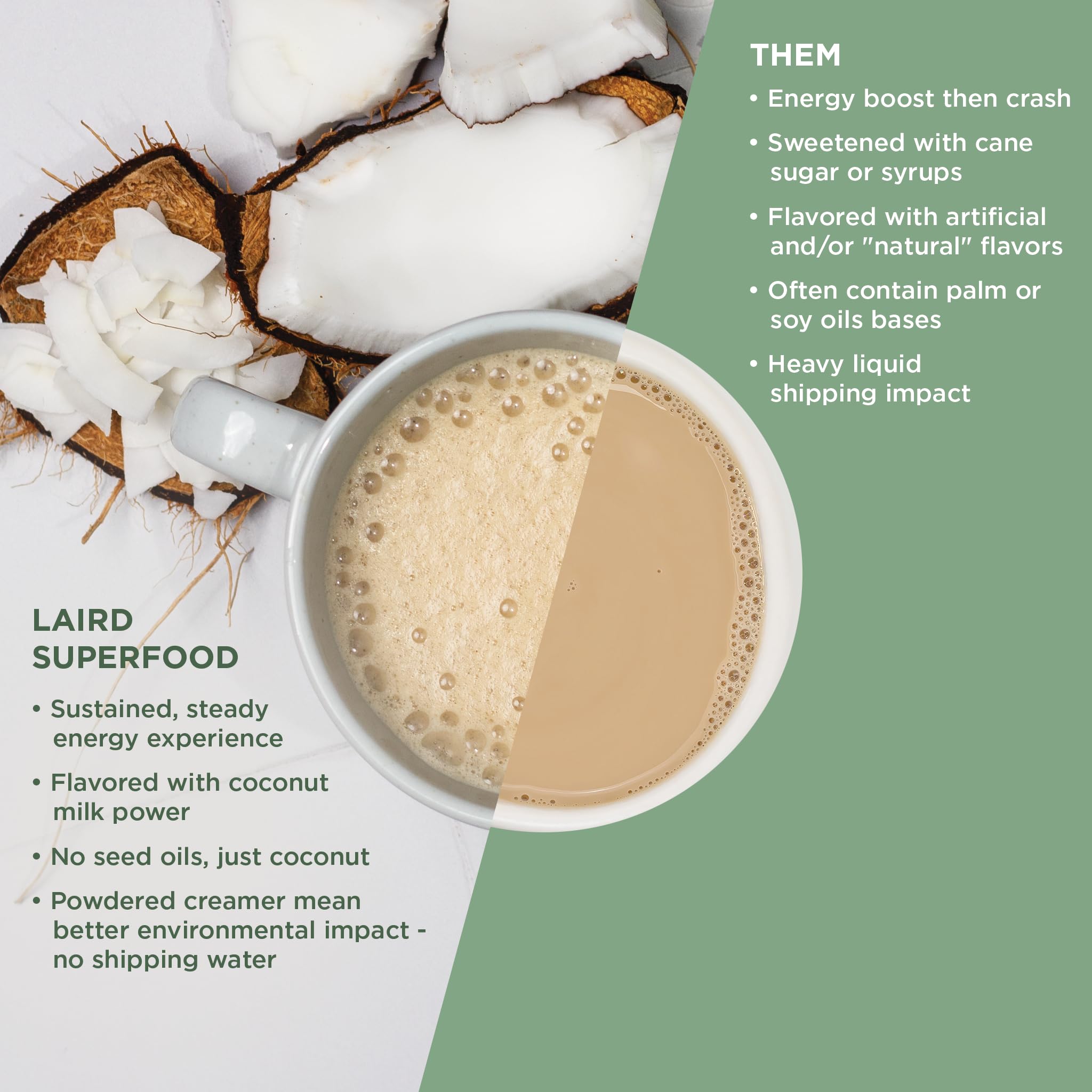 Laird Superfood served with breakfast indicating versatility and added richness benefit