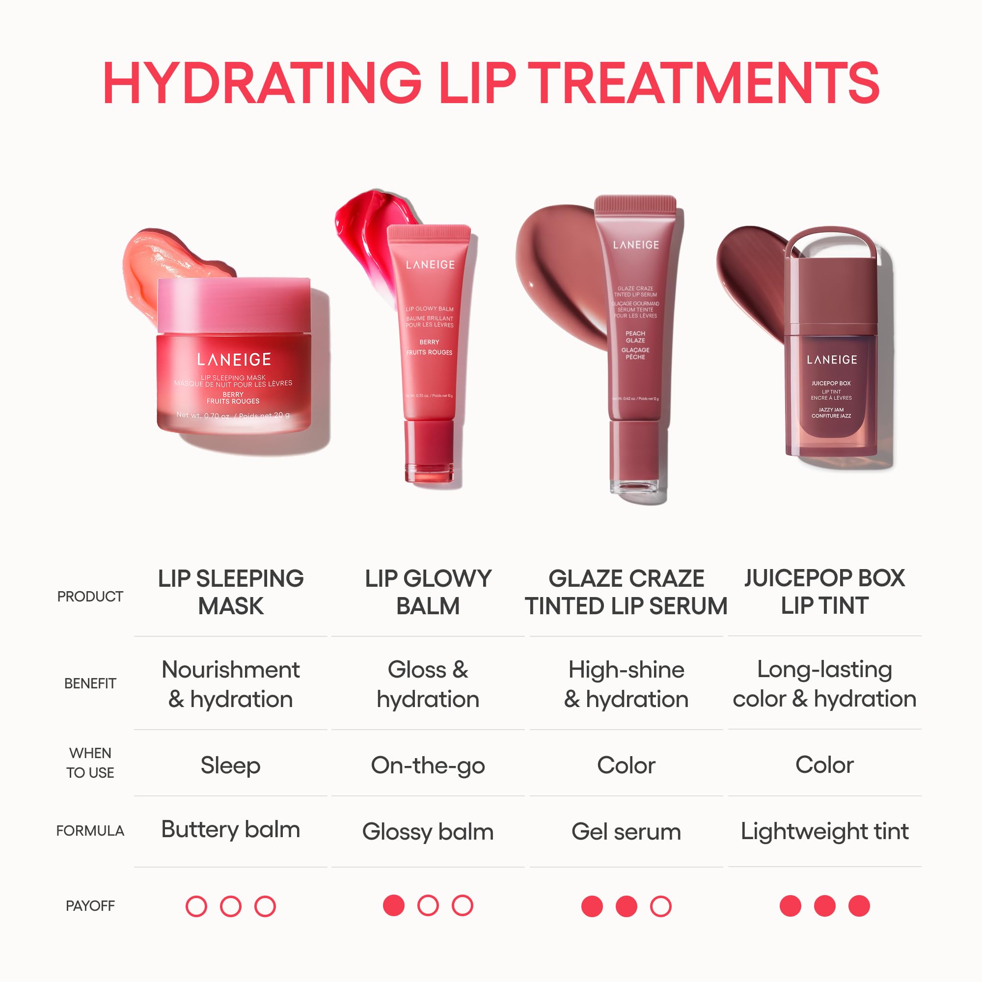 LANEIGE open cap revealing smooth balm surface and nourishing butter blend