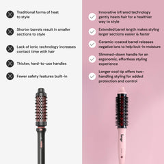 L'Ange Hair GlamWave in use lifting roots to create long-lasting volume benefit