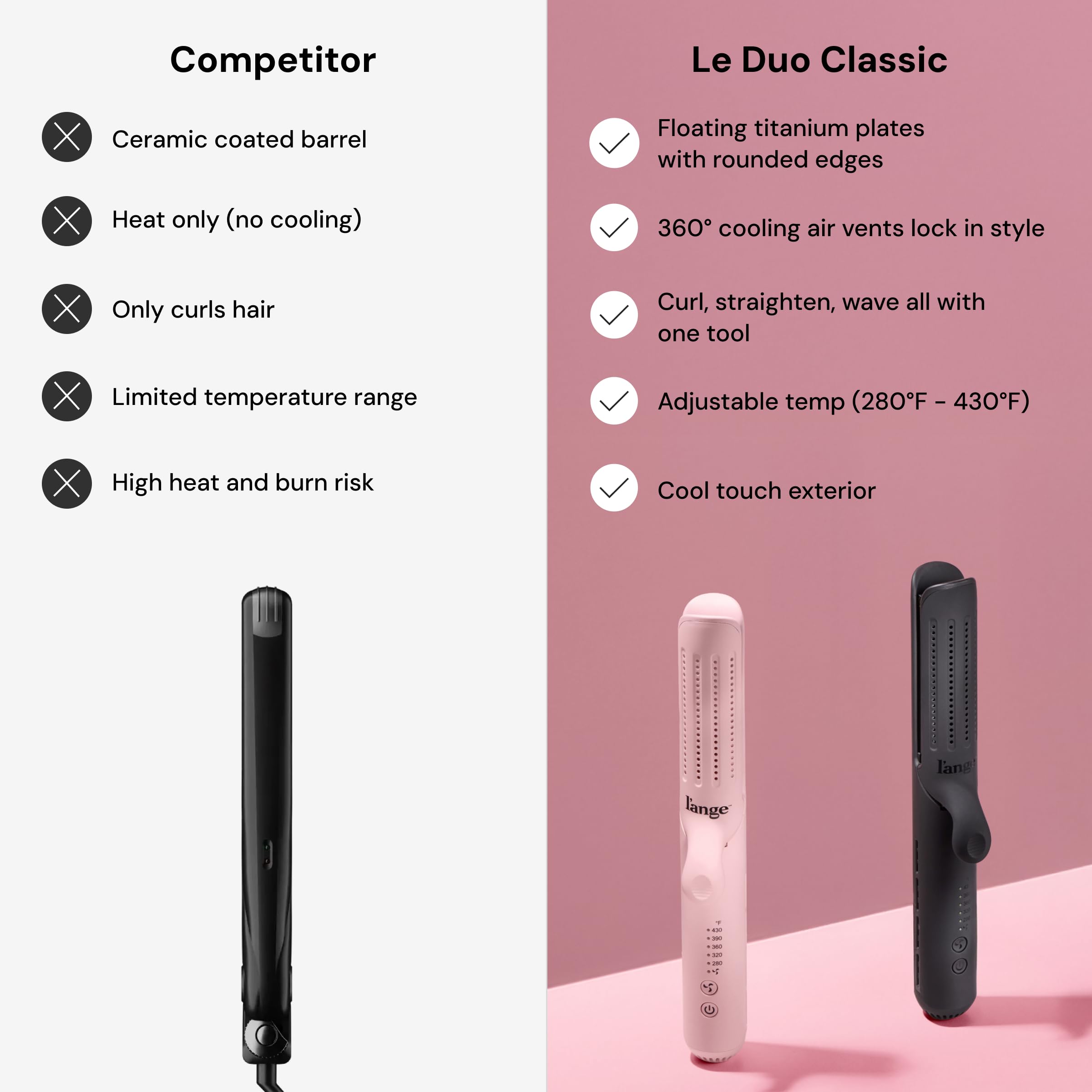 L'Ange Hair packaging and accessories with travel-ready dual-voltage info