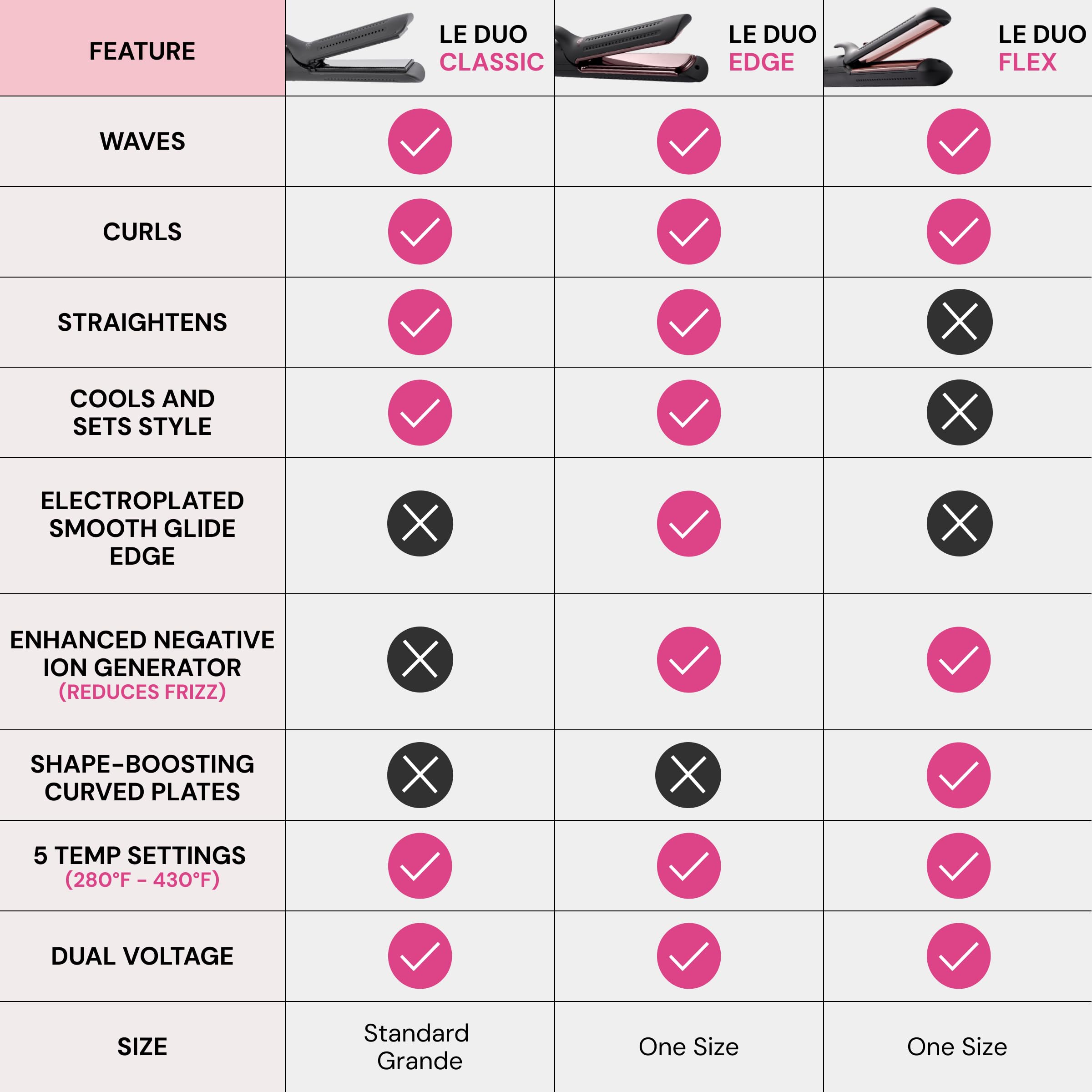L'Ange Hair size and scale comparison showing compact travel-ready design