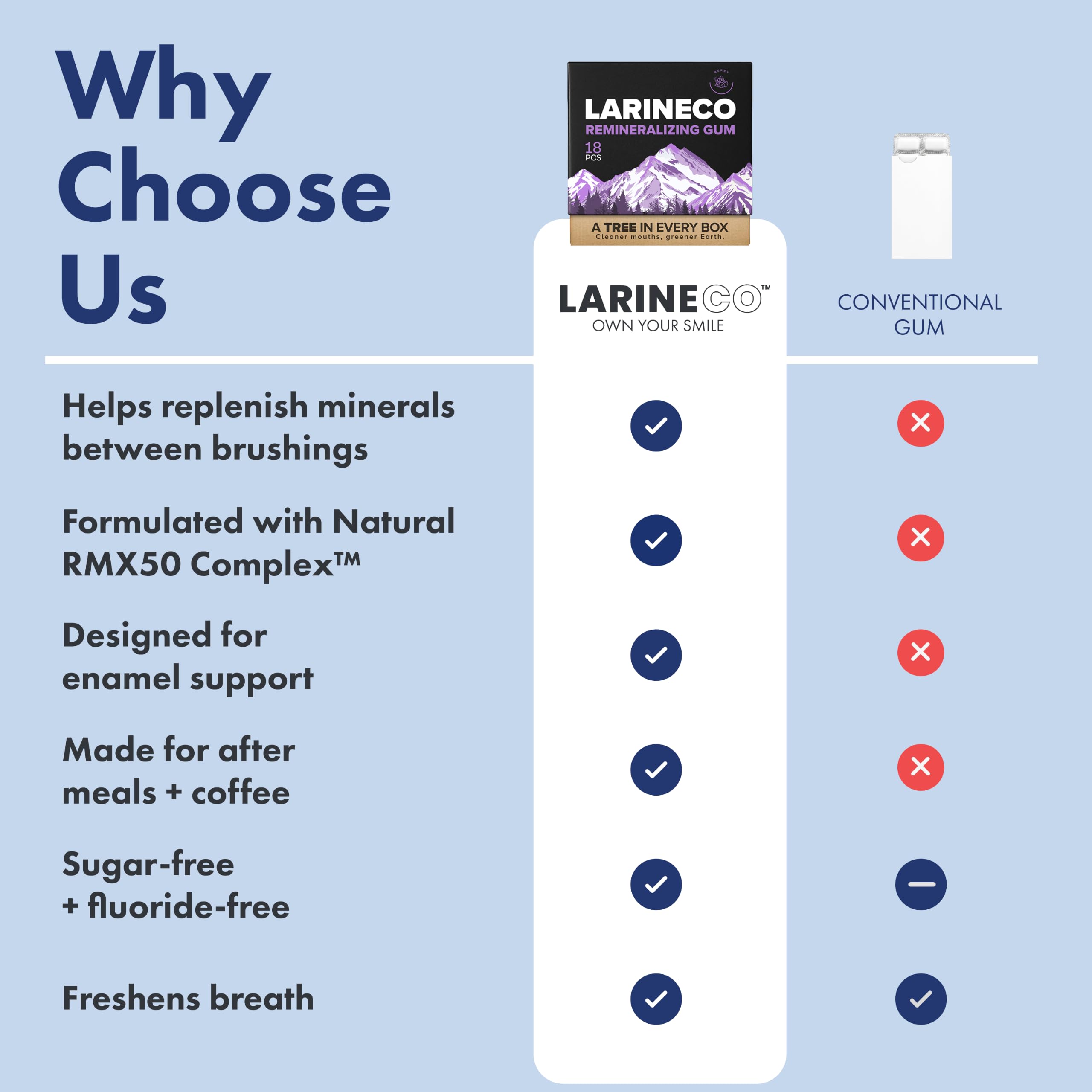 Close-up of xylitol crystals with Larine co label indicating saliva support