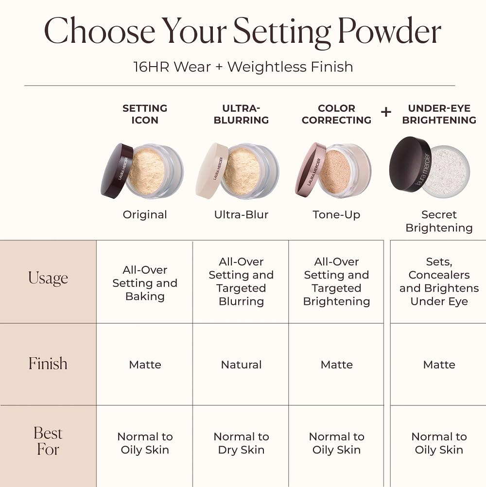 Laura Mercier split-face before and after showing pore-blurring benefit