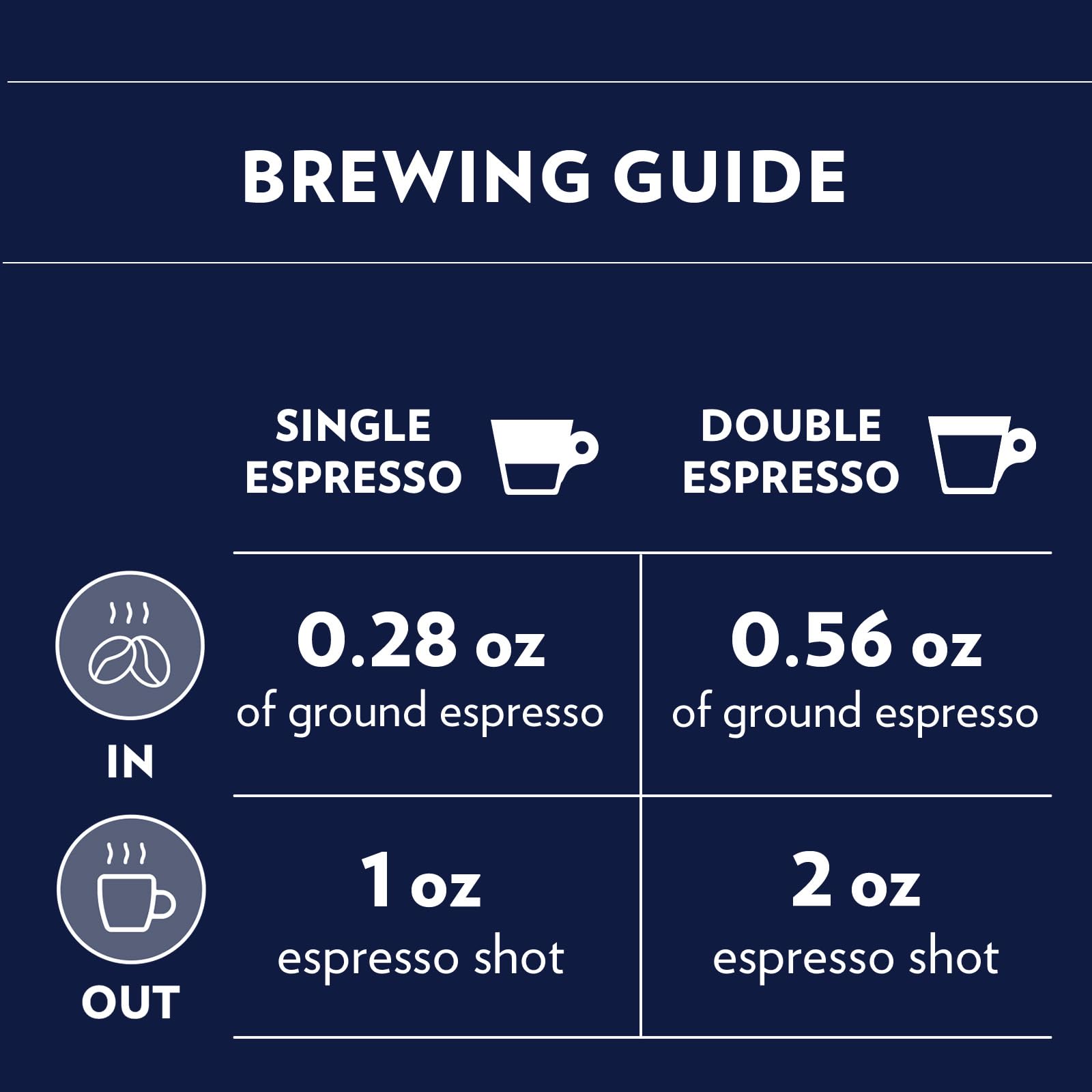 Lavazza ground coffee texture demonstrating grind uniformity for even extraction