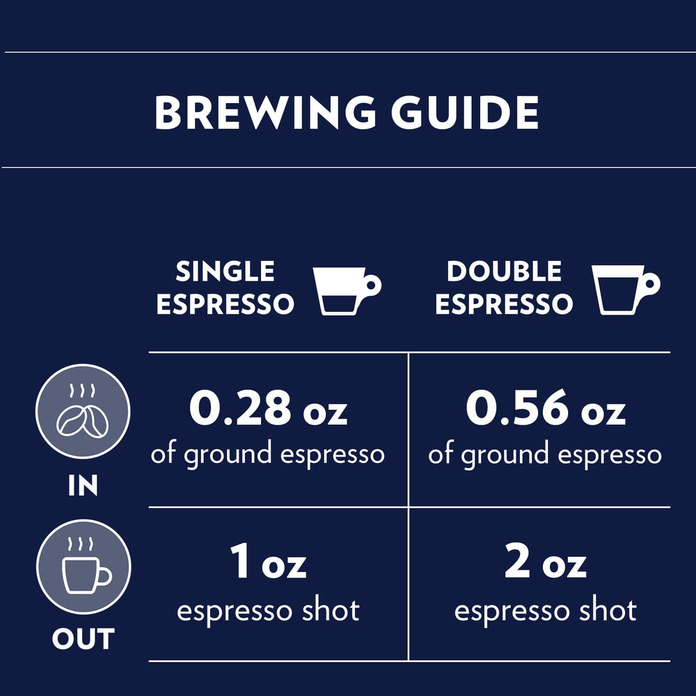Lavazza ground coffee texture demonstrating grind uniformity for even extraction