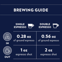 Lavazza ground coffee texture demonstrating grind uniformity for even extraction
