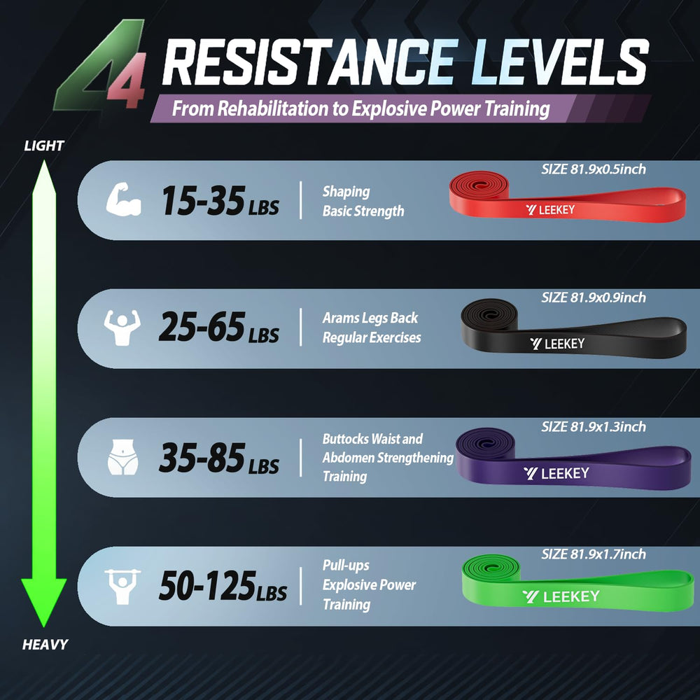LEEKEY color-coded bands close-up showing clear resistance levels benefit