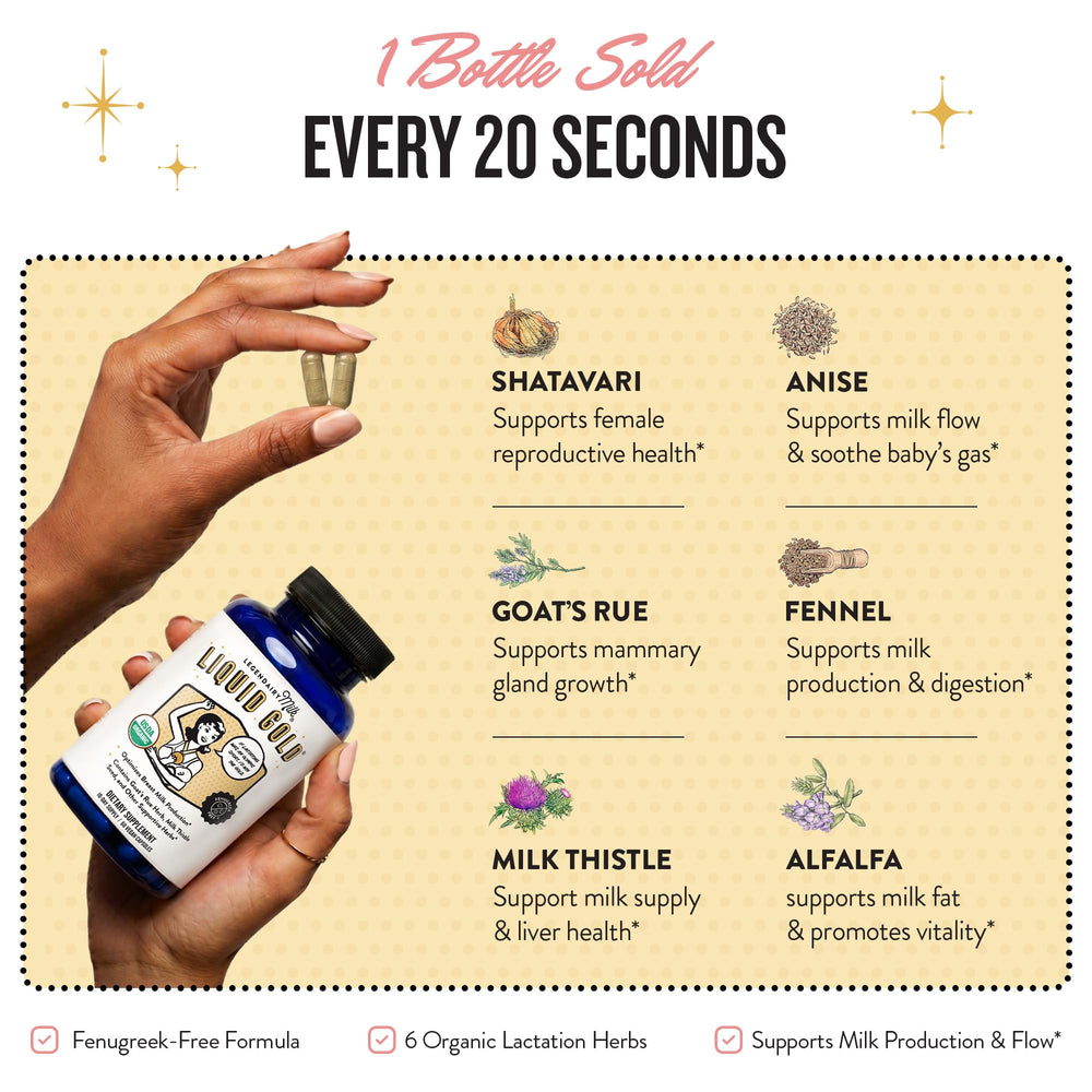 Legendairy Milk herbal ingredients flatlay showing organic sources