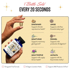 Legendairy Milk herbal ingredients flatlay showing organic sources