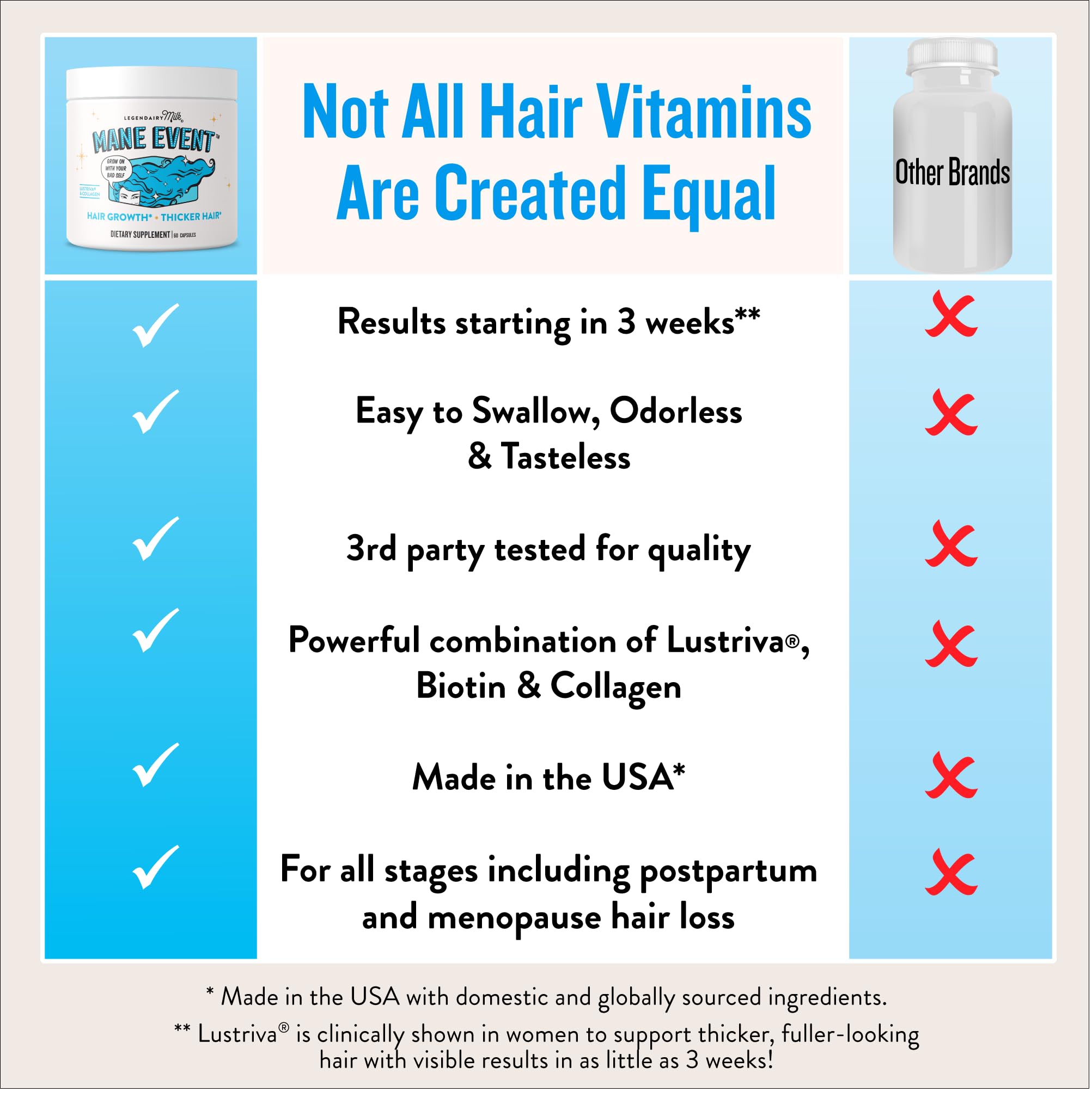 Legendairy Milk ingredient label detail displaying Lustriva and nutrient list