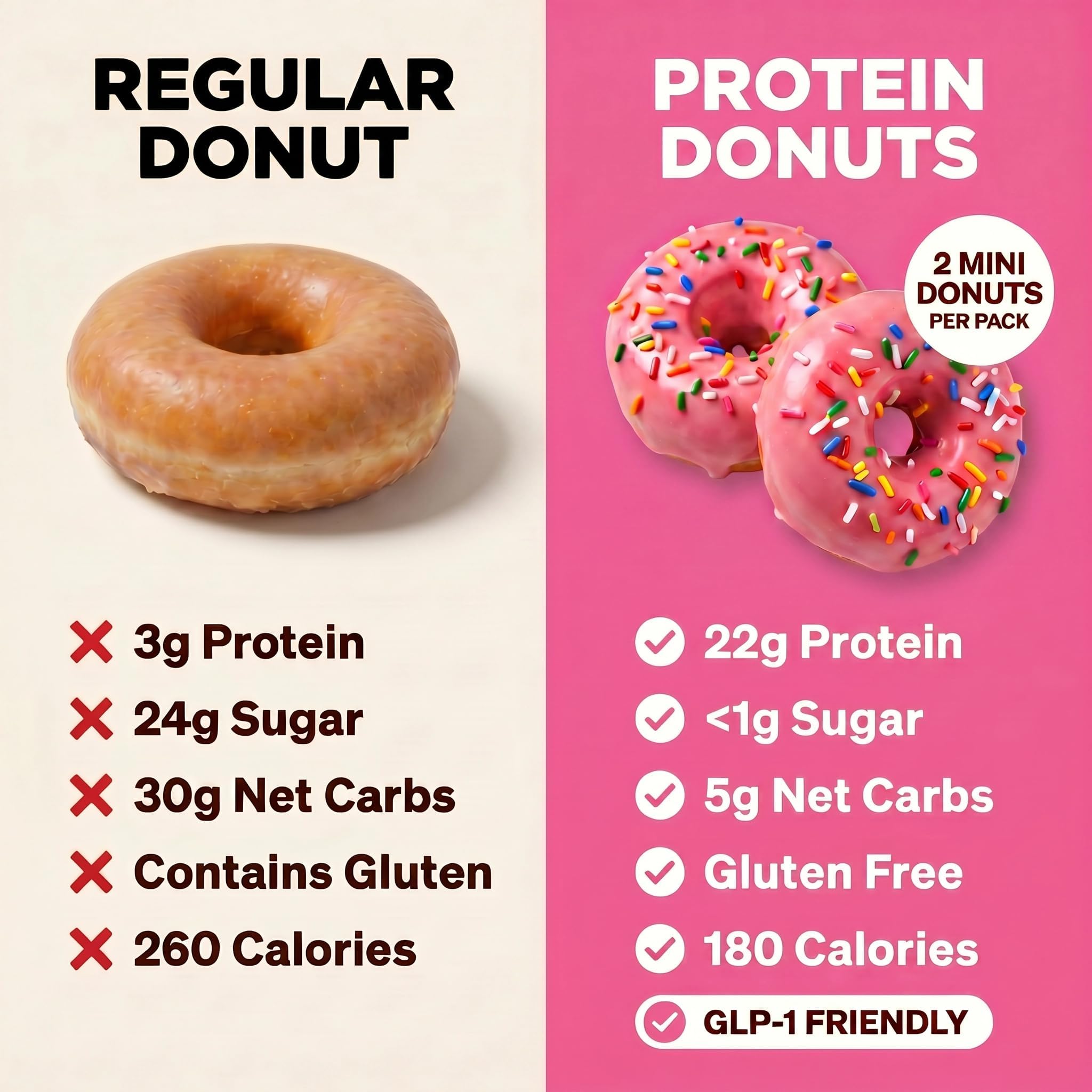 Legendary Foods donut held in hand showing size and portability