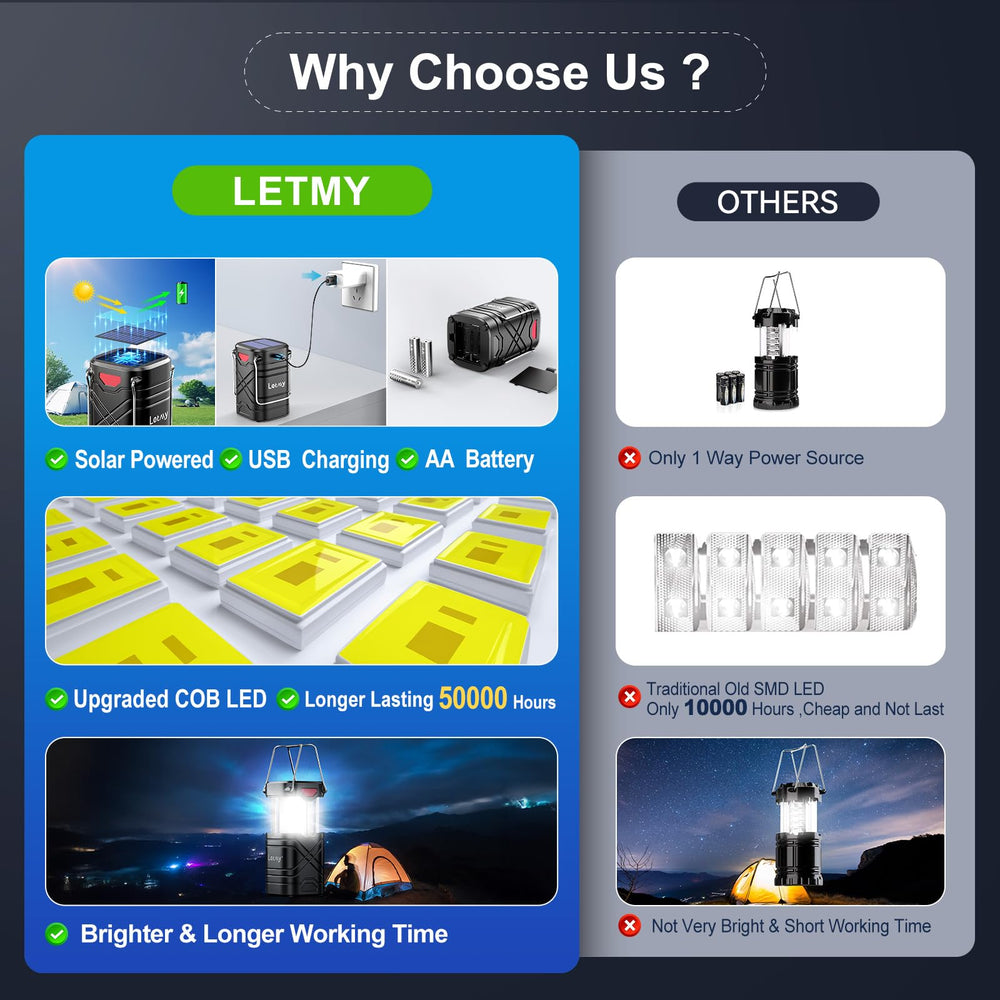 LETMY extended lantern emits 360-degree light demonstrating powerful illumination