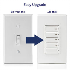 Leviton side profile slim depth fits shallow wall boxes for easier installation