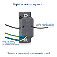 Leviton wiring view backbox connections demonstrating interchangeable line and load