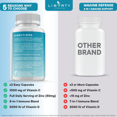 Liberty Lifestyle capsules in hand demonstrating one-per-day serving convenience