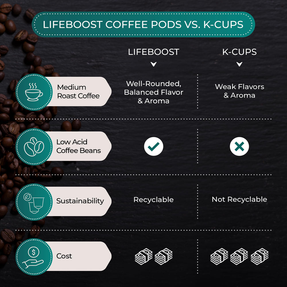 Lifeboost coffee beans on farm scoop showing single-origin sourcing and freshness