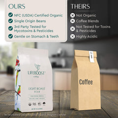 Lifeboost brewed cup pour-over demonstrating clean flavor and reduced acidity benefit