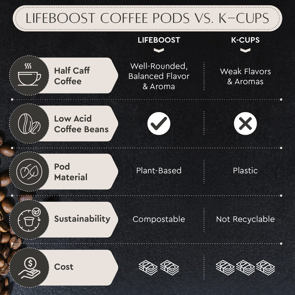 10-count pack beside a smartphone for Lifeboost size comparison and travel convenience