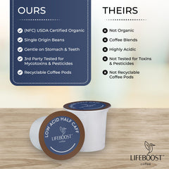 Pouring Lifeboost Half Caff into mug showing smooth, balanced cup without harsh acidity