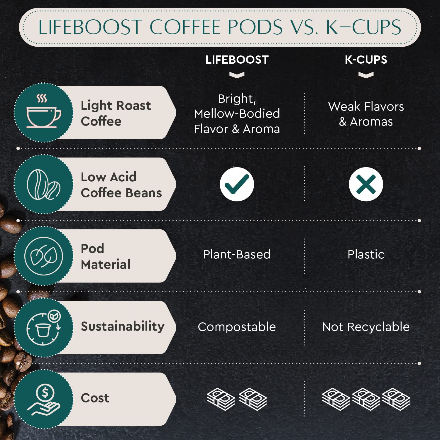 LIFEBOOST label showing USDA Organic and third-party tested certifications for safety
