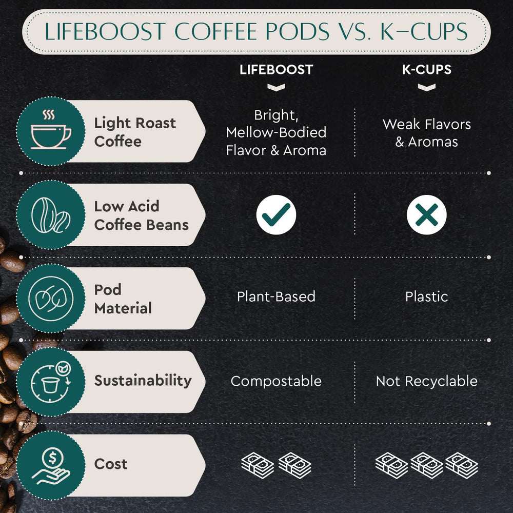 LIFEBOOST label showing USDA Organic and third-party tested certifications for safety