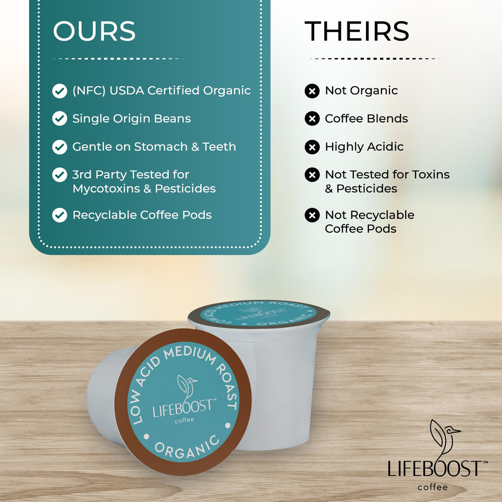 Lifeboost K-Cup inserted in Keurig showing easy one-touch brewing convenience