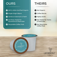 Lifeboost K-Cup inserted in Keurig showing easy one-touch brewing convenience