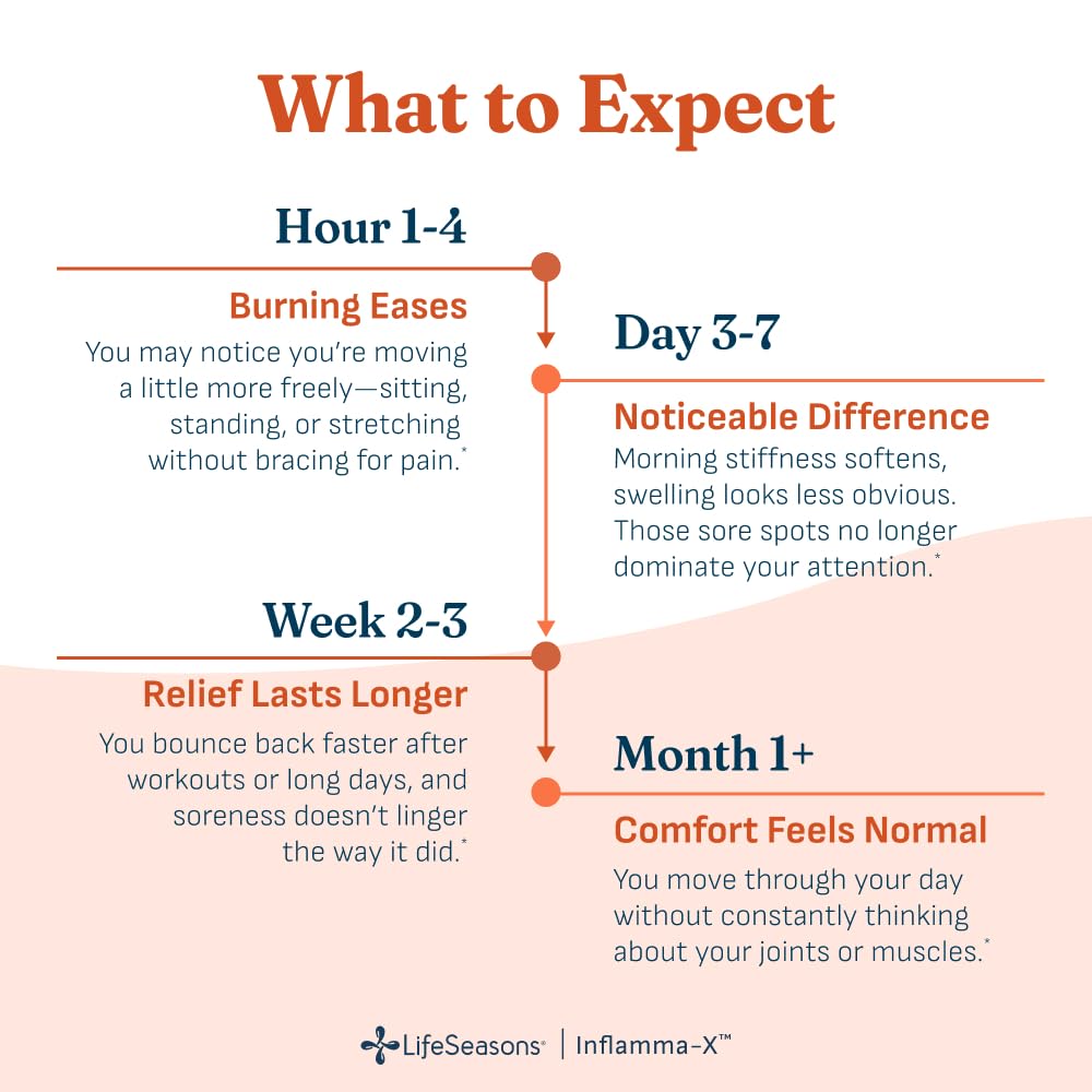 LifeSeasons Inflamma-X label with ingredient list for informed choice