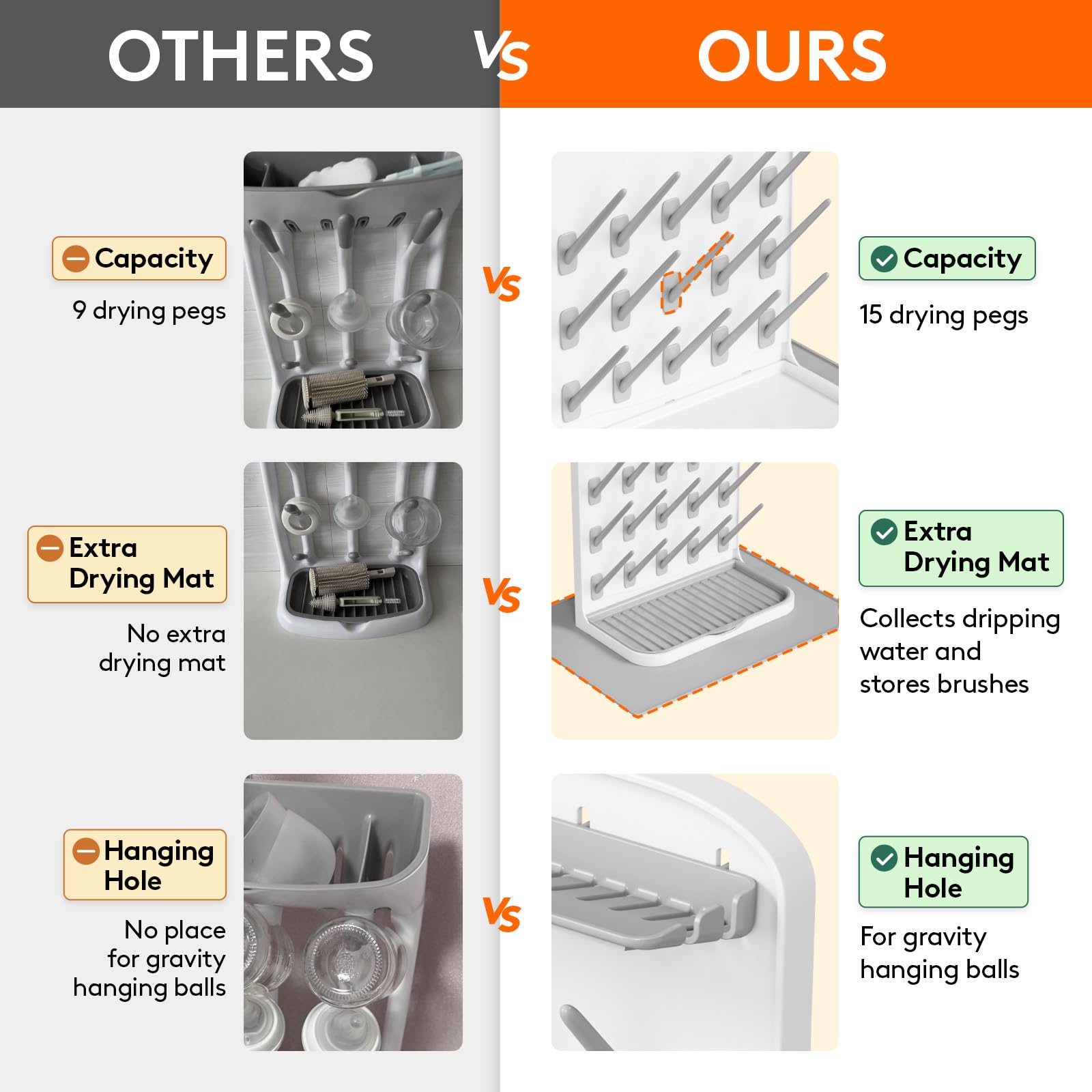 Lifewit drying rack placed on drain mat protecting countertop from water