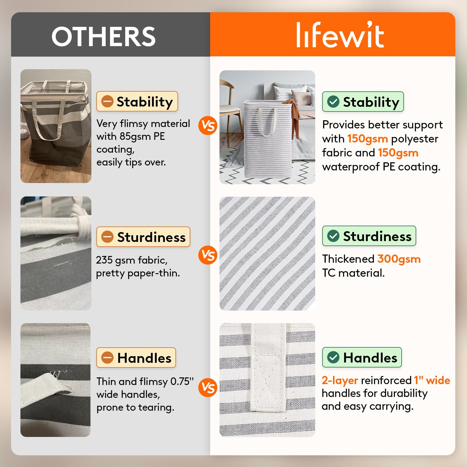 Lifewit reinforced handle stitching closeup showing secure grip for heavy loads