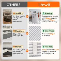 Lifewit reinforced handle stitching closeup showing secure grip for heavy loads