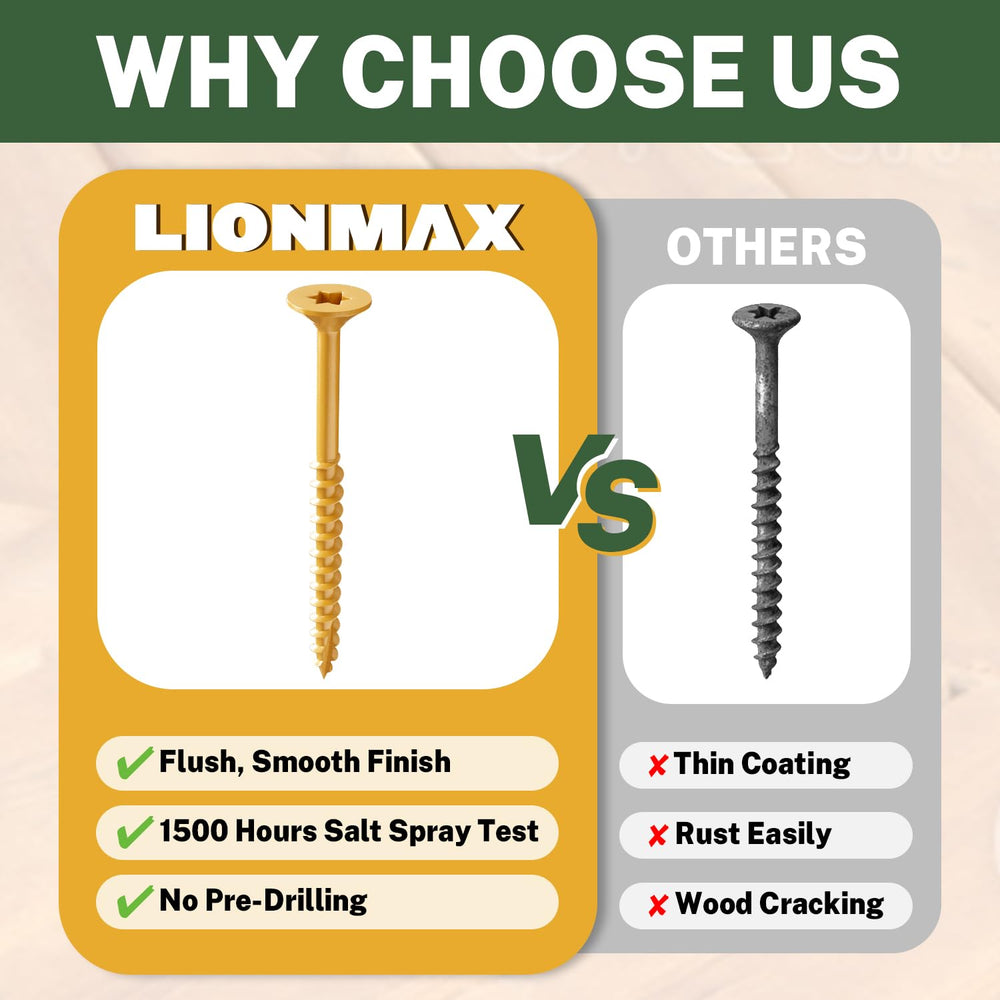 LIONMAX screw point close-up showing self-tapping tip for no pre-drill convenience