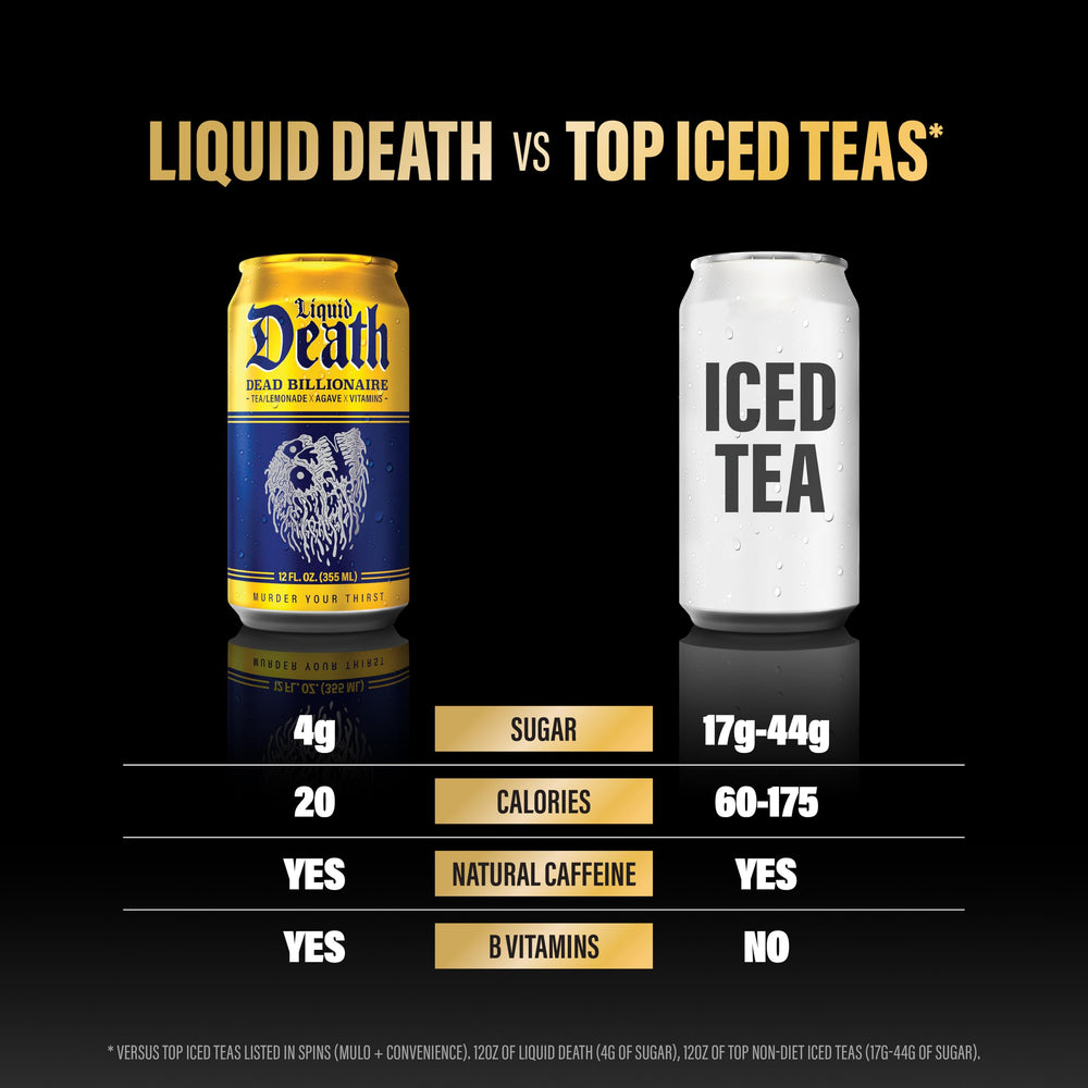 Liquid Death can beside ruler size comparison for portable convenience