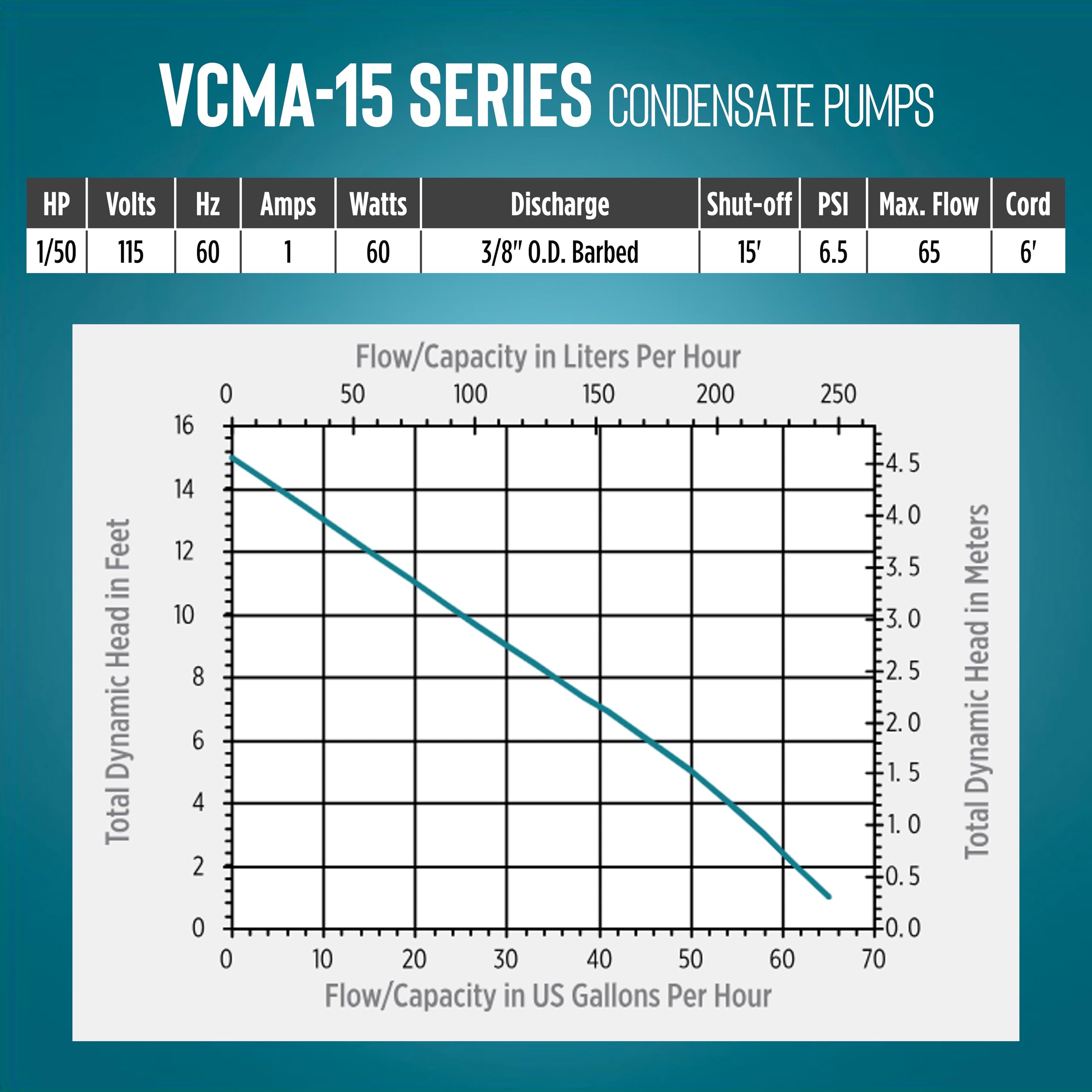 Little Giant scale comparison demonstrating compact footprint and fit