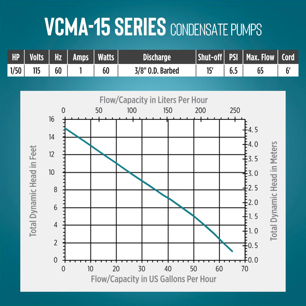 Little Giant scale comparison demonstrating compact footprint and fit