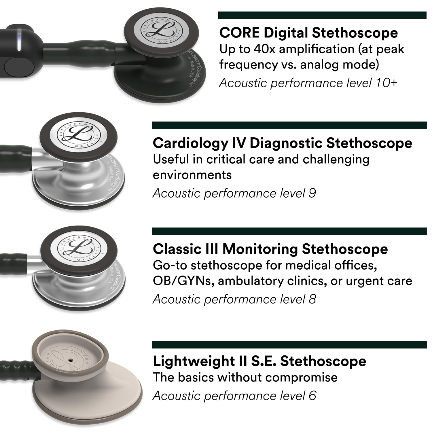 Littmann box open showing included eartips, bell sleeve, and instructions