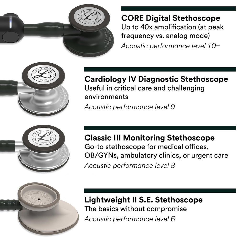 Littmann box open showing included eartips, bell sleeve, and instructions