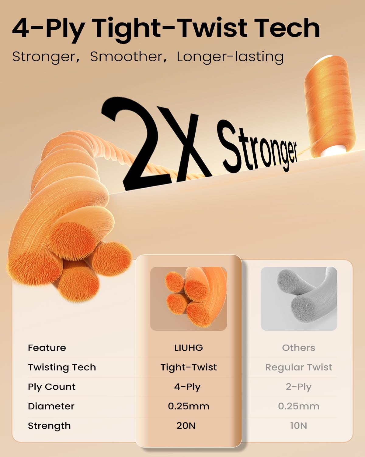 LIUHG prewound bobbins arranged for immediate machine use
