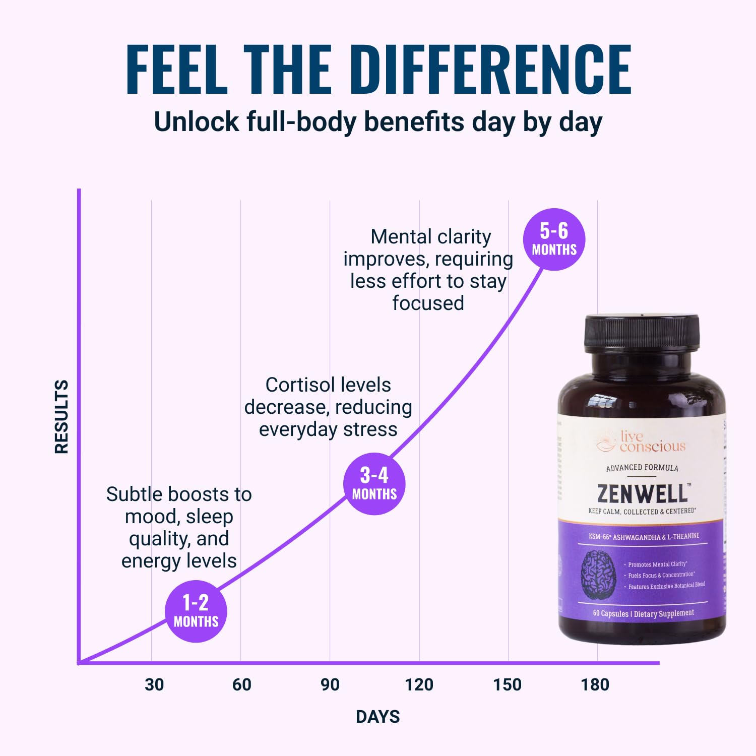 Live Conscious ZenWell capsule close-up showing texture and ease of swallowing benefit