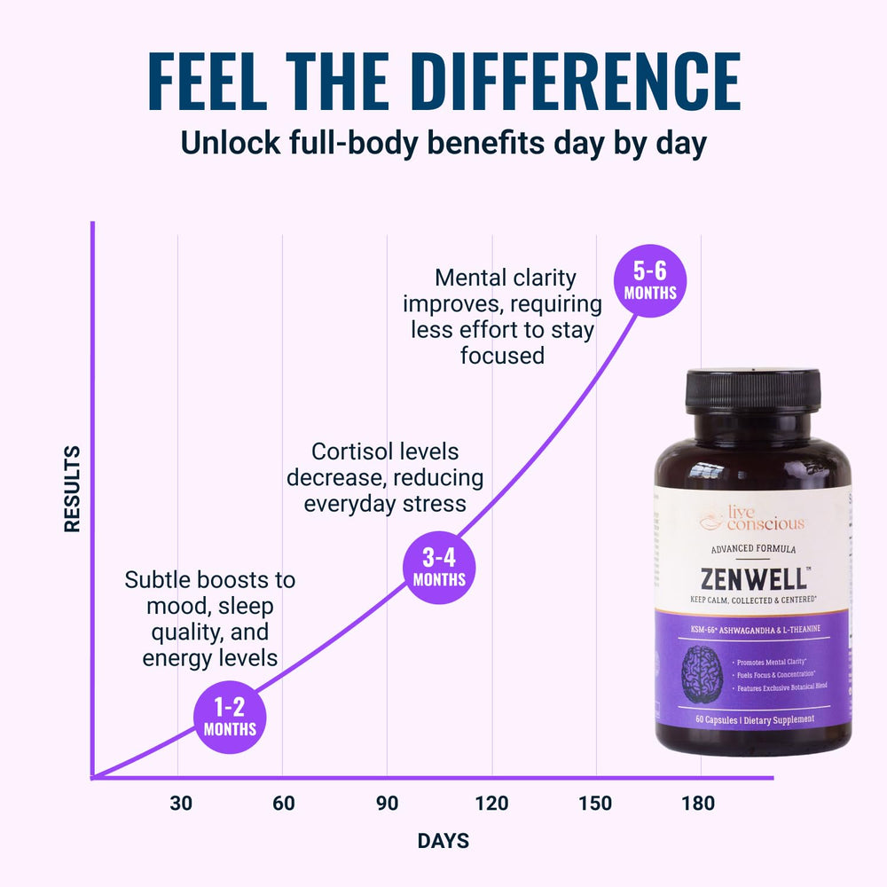 Live Conscious ZenWell capsule close-up showing texture and ease of swallowing benefit