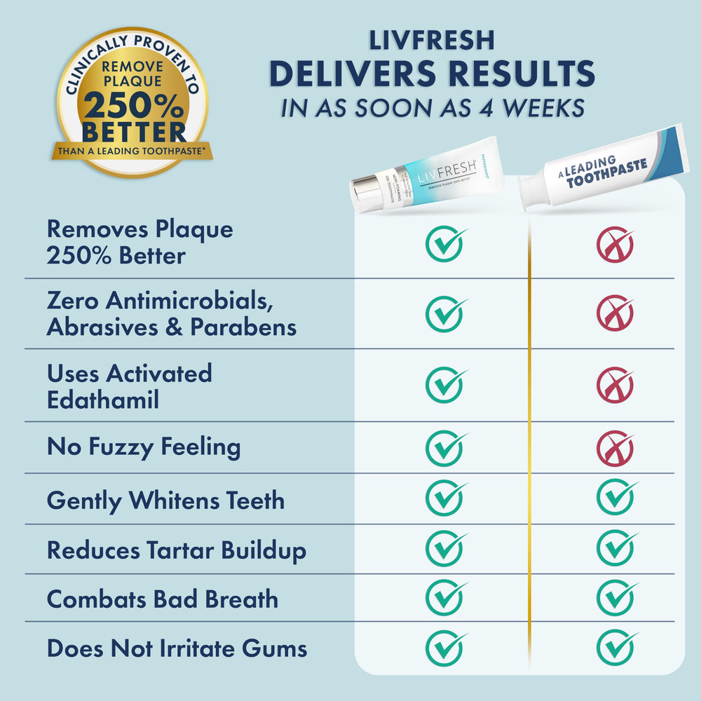 dentist holding LIVFRESH tube in clinic to depict professional support and clinical validation